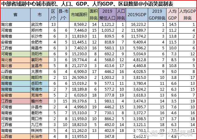 长治gdp2019多少亿_山西长治神龙湾2019(2)