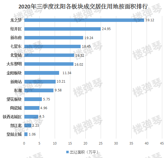 沈北道义gdp_怎么评价沈阳这个城市 未来发展前景怎么样