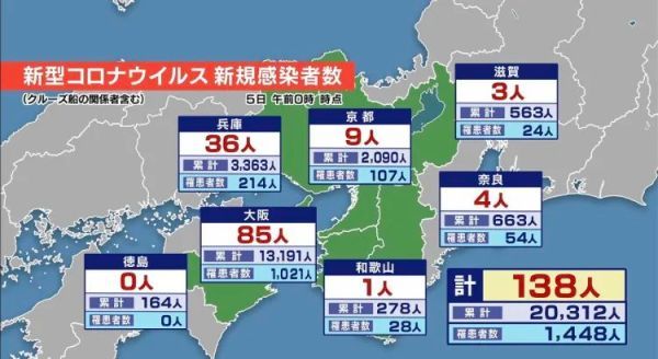 千叶县新增感染30人,京都新增感染11人,三重县新增感染9人,兵库县新增