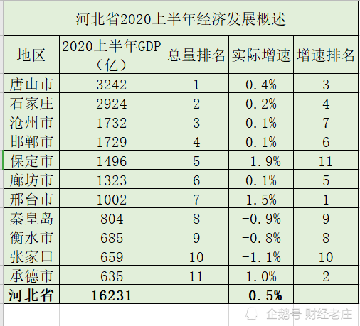 2020年唐山经济总量排名_唐山大地震