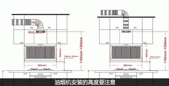 如果是深筒型油烟机,到柜台面的高度为680-700mm;如果烟机是侧吸式的