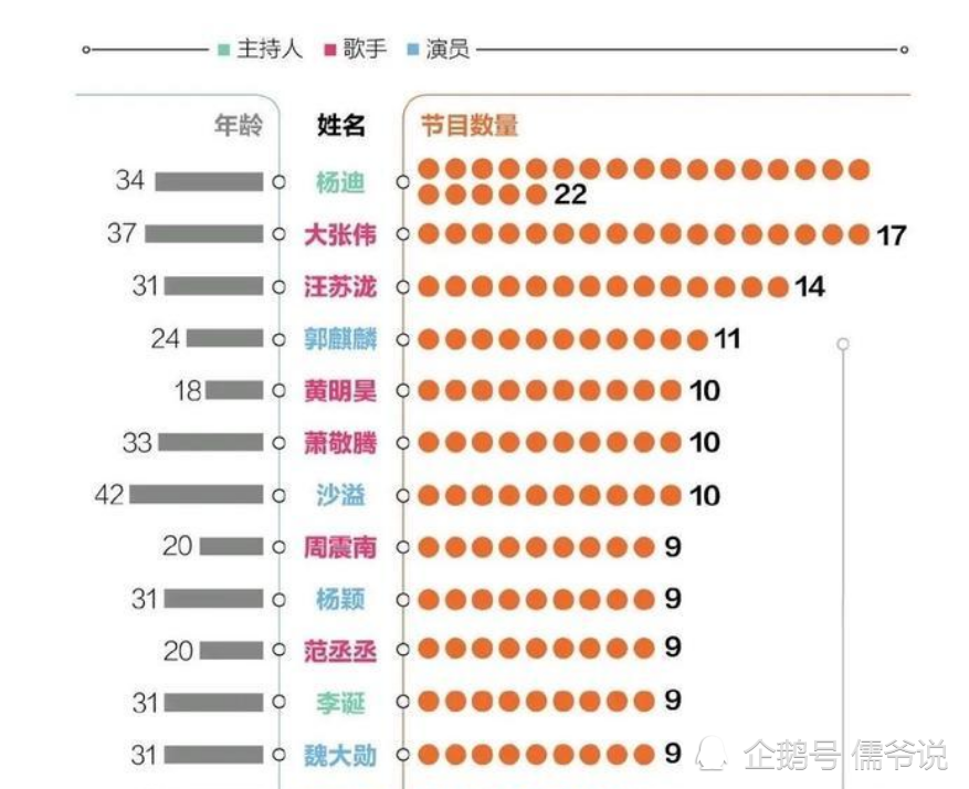 演员片酬算入gdp吗_限制明星高片酬是否见效 大嘴 宋祖德点名片酬超5000万者(3)
