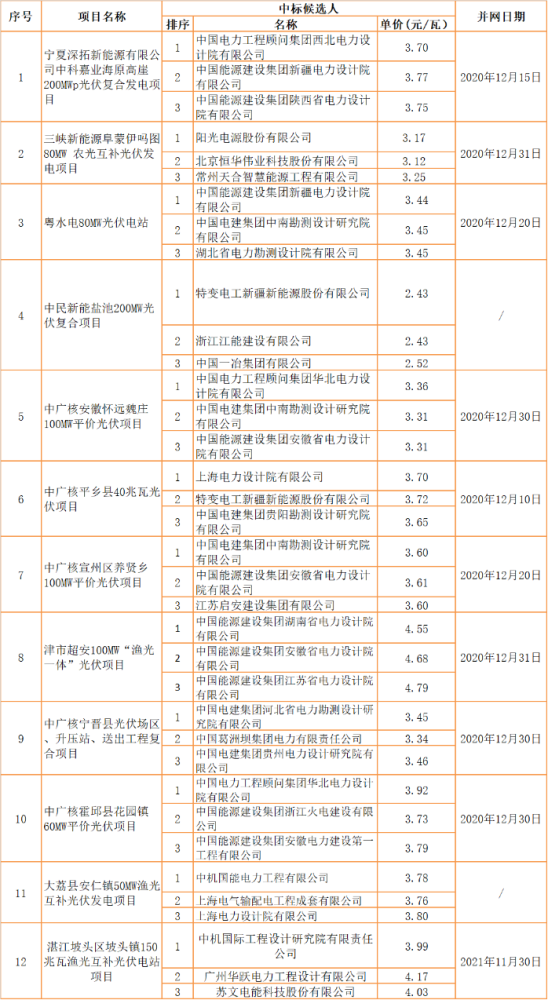 夭津市现有多少人口_夭津市派出所照片(3)