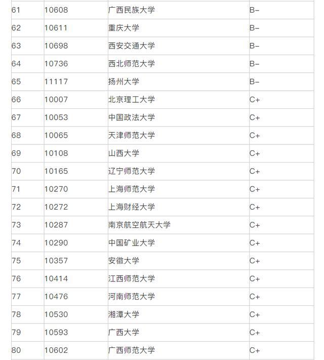 国外院校排名_全国最佳医学院校排名