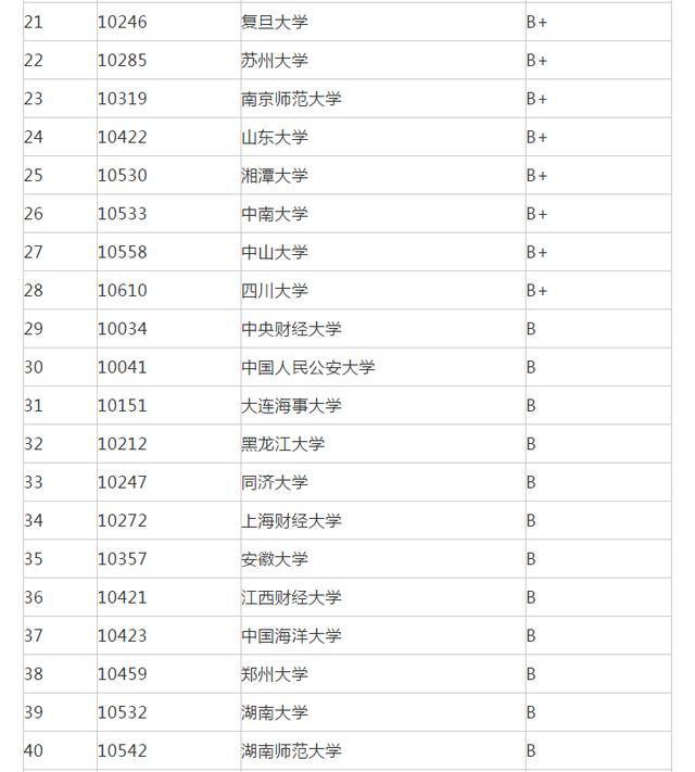大学法律排名_世界排名前100的大学(3)