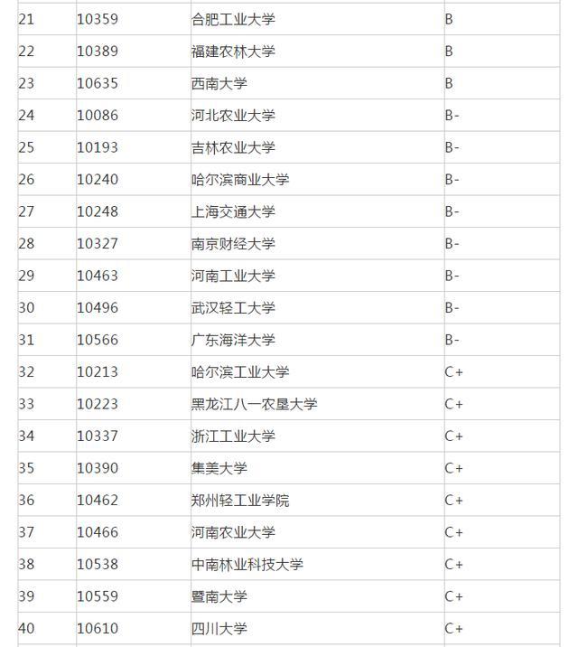 营养专业排名_营养早餐图片(2)