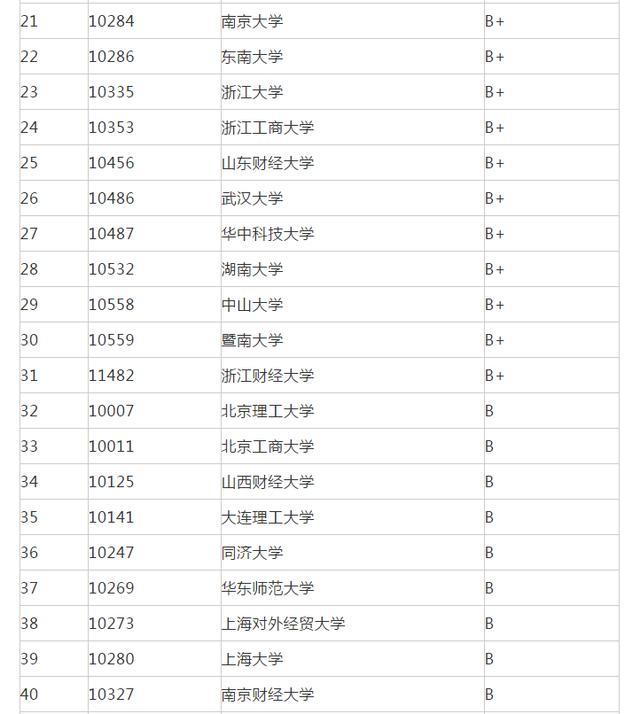 应用经济学专业排名_经济学专业表情包(3)