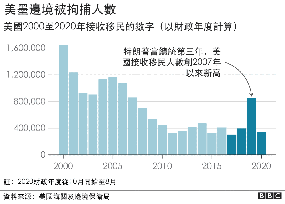 美国穆斯林人口_全球穆斯林国家 地区与人口分布(2)