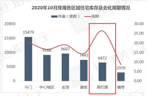 珠海市2020常住人口_珠海市地图