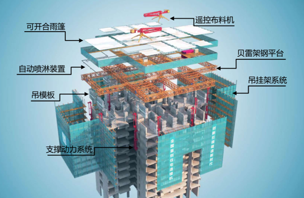 新一代住宅造楼机诞生开启房屋建造新模式