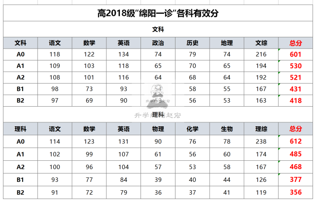 成都二本大學有哪些_成都二本大學分數線_成都有哪些二本大學