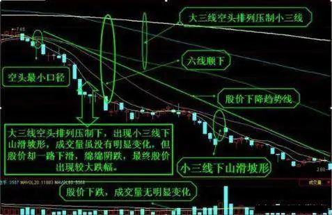 均线下山滑坡均线战法—买入信号十分可靠!