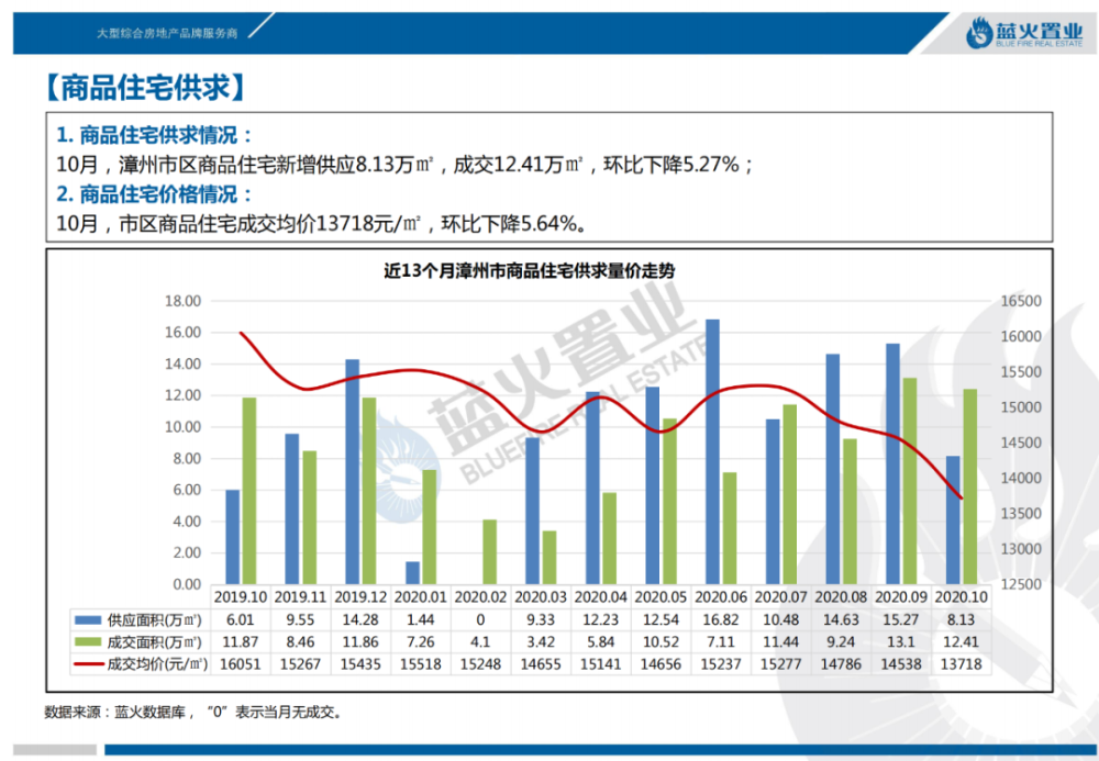 南京GDP过万房价走势_一季度,哪个城市GDP增速最高,南京能超越杭州吗(2)