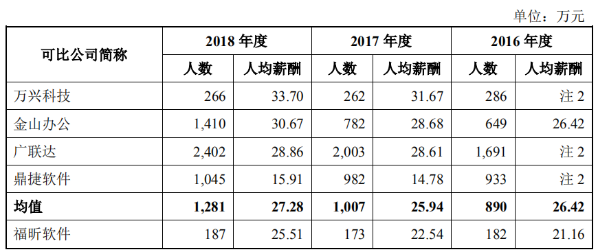 公司人均收入_人均收入(2)