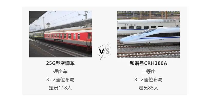 复兴号crh400af二等座定员90人,比和谐号多出5个席位