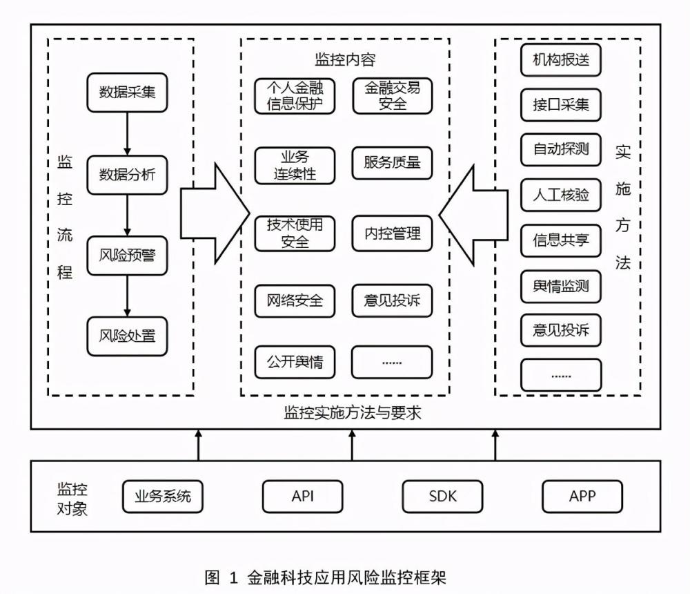 总量分析法适用于微观经济学_冰山分析法适用场景(3)