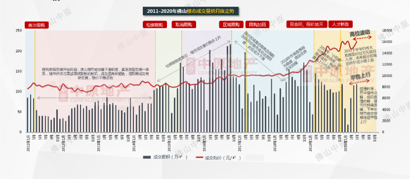 佛山人口历年_佛山人口分布图