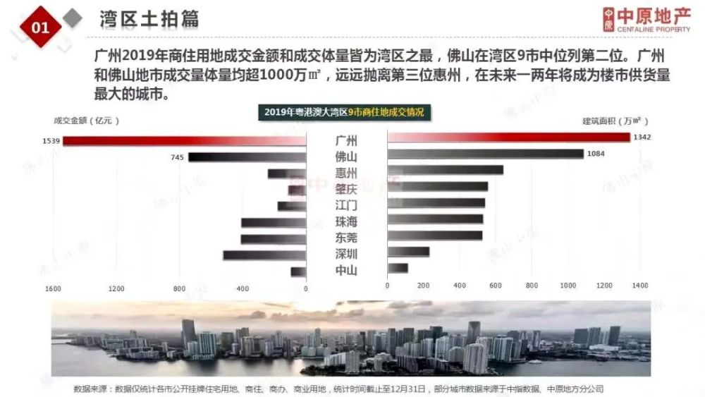 广佛人口总数_广佛地铁(2)