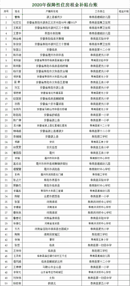 低保金按户还是按人口发放_人口老龄化图片(2)