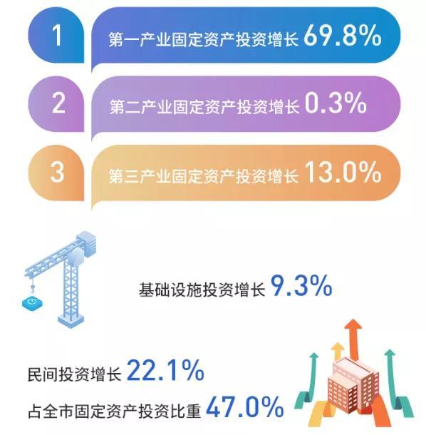 深圳第三季度各区gdp增速_2017年深圳各区GDP排名 增速一览 各区经济数据