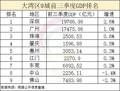 盐城三季度GDP_盐城师范学院