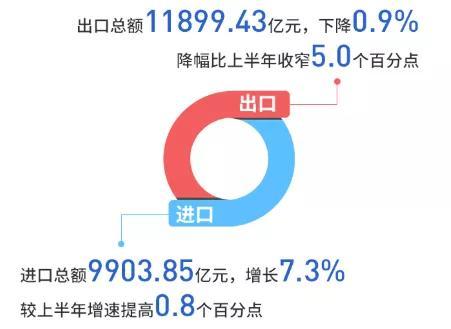 成都武汉一季度gdp差距_武汉与成都2019年第一季度GDP对比,两个城市的差距在缩小(3)