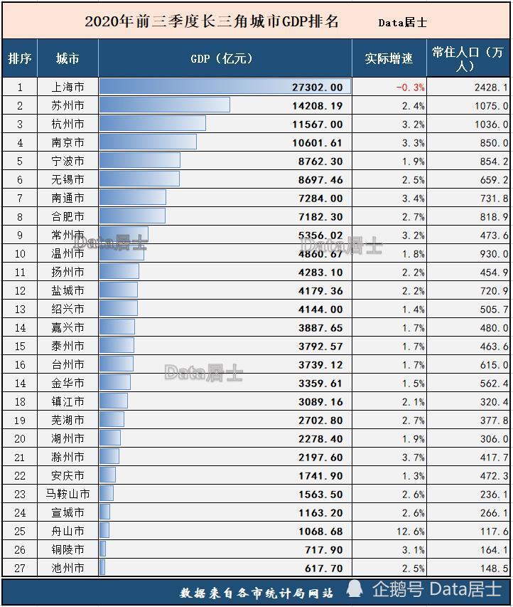 2020浙江三季度gdp排名(3)