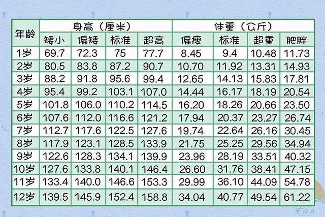 身高计算公式 腾讯网