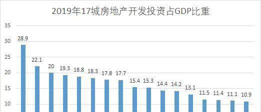 郑州gdp2_上汽郑州工厂2期图片(2)