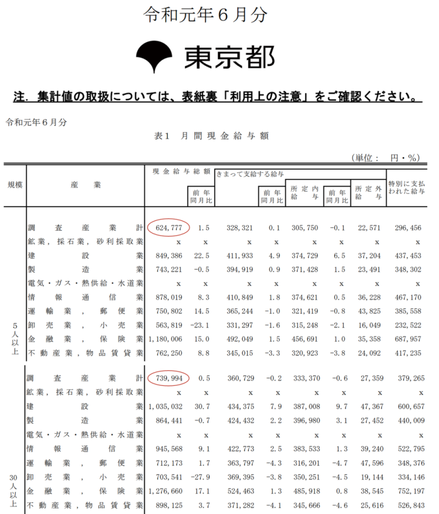 东京人均收入_东京食尸鬼(3)