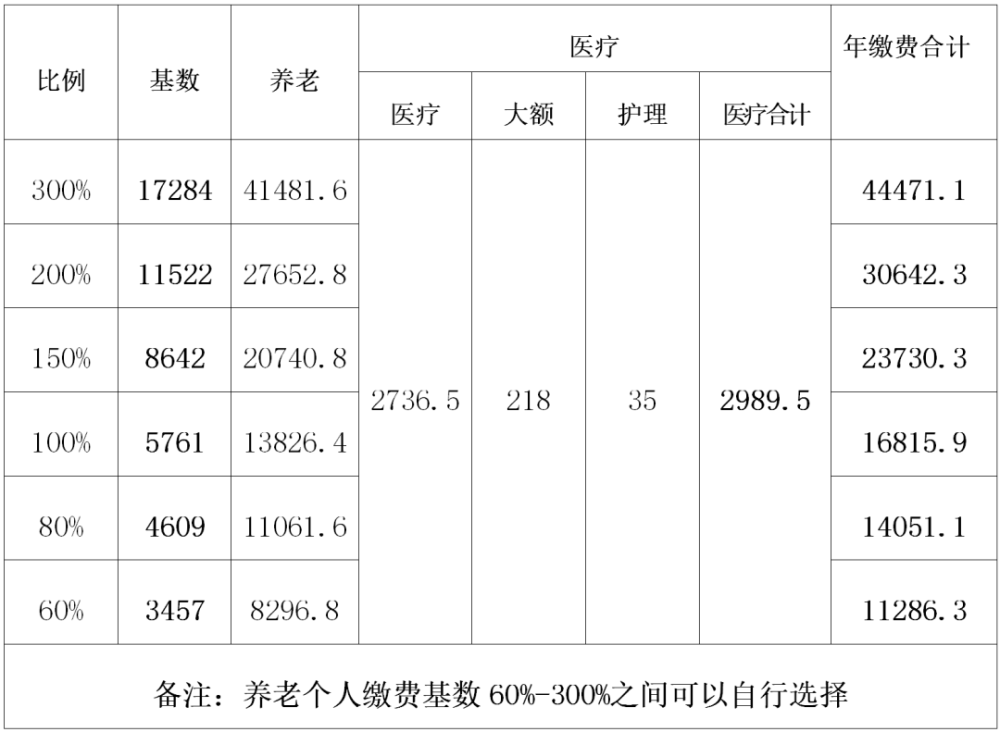 博山人口_博山区多少人口2017 2018年博山区养老保险(3)