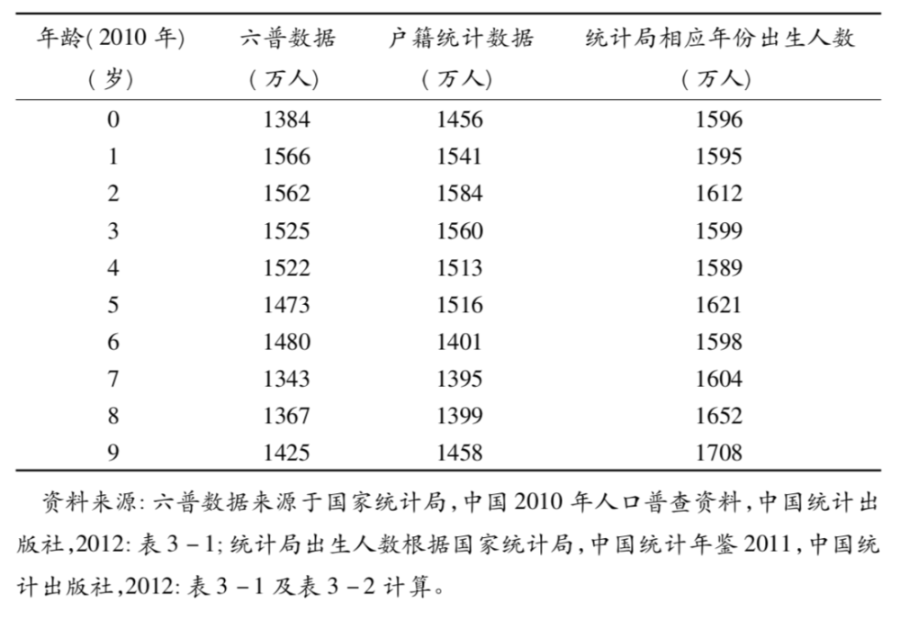 人口普查内蒙古漏报_内蒙古名族人口分布图(3)