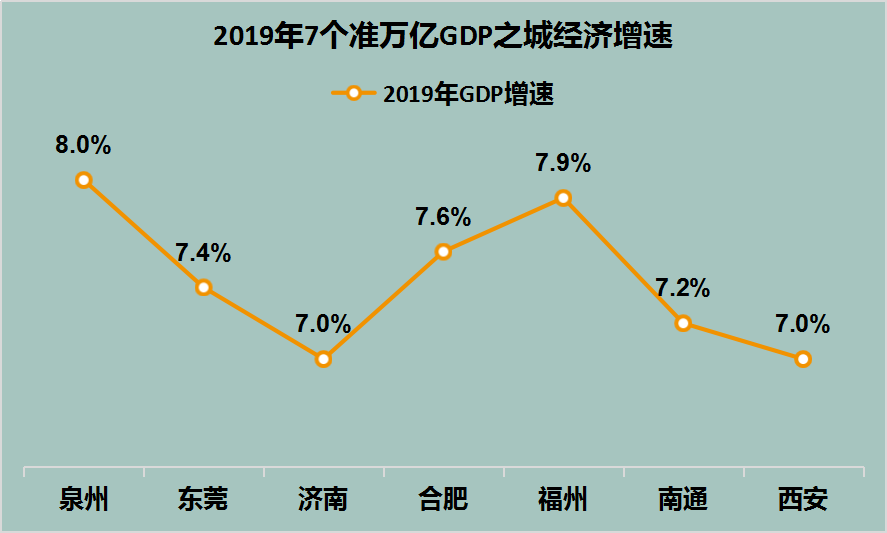 济南与东莞的GDP_福州一季度GDP在省内第二,拿到山东省能排名多少(2)