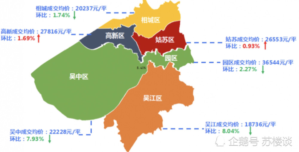 苏州各区排名_苏州各区地图