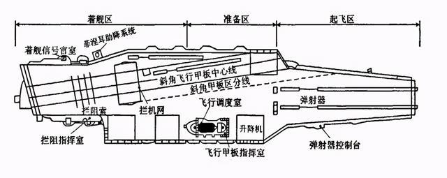 为何山东舰有48架舰载机,辽宁舰只有36架?舰长透露两大原因