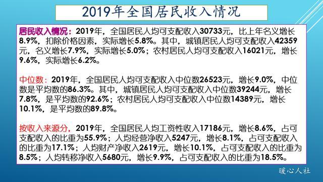 重庆人均消费_两岸人均食物消费
