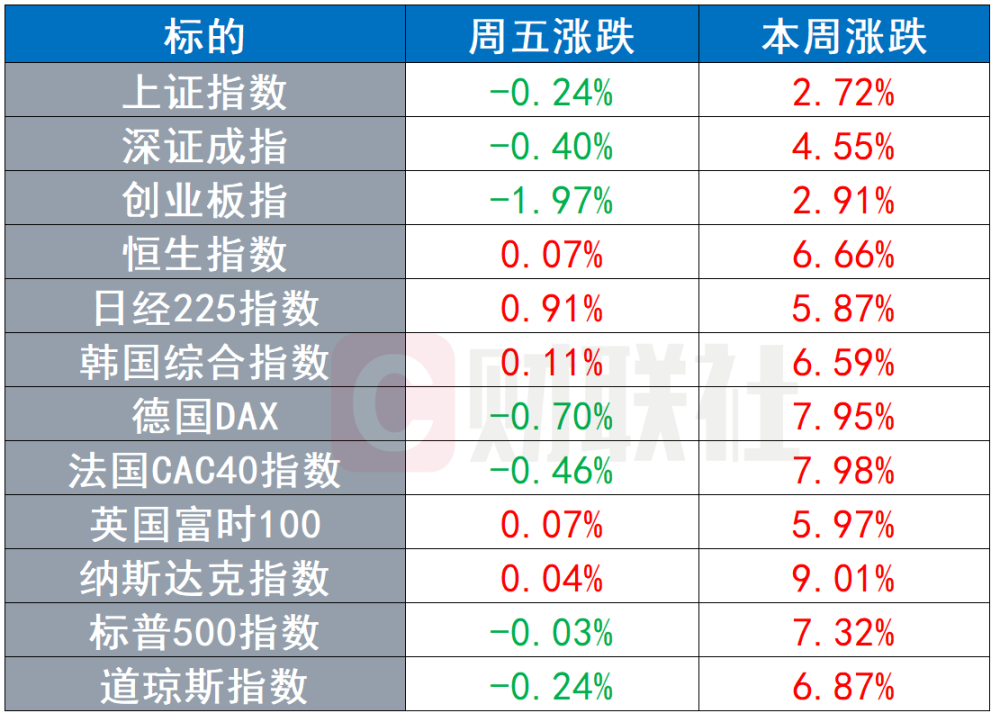 美联储占比全球经济总量多少_美联储发布经济预测(3)