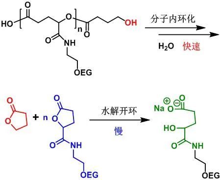 2020年双福gdp_中国gdp2020年(3)