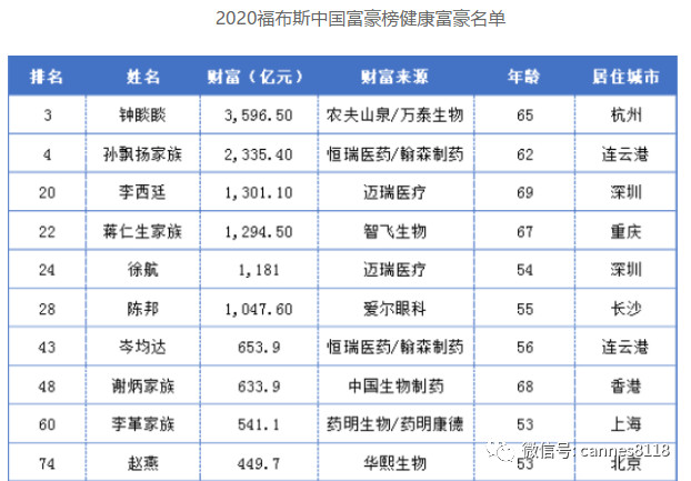 世界人口挑行_世界人口分布图(2)