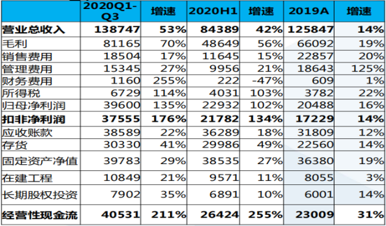 世界人口挑行_世界人口分布图(2)