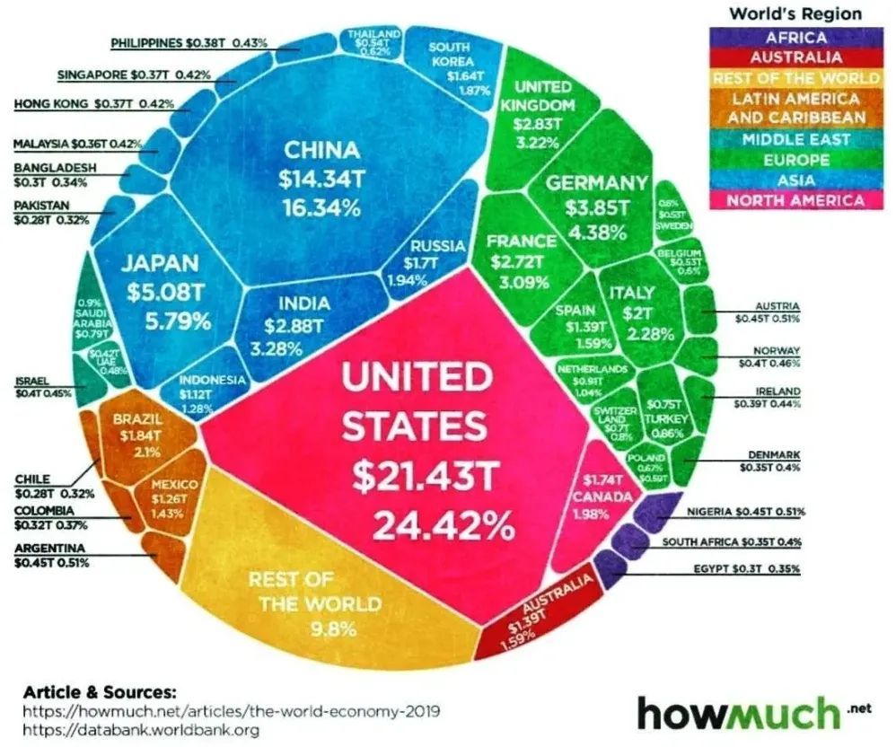 我国内循环gdp_国家定调内循环 经济格局将发生哪些巨变