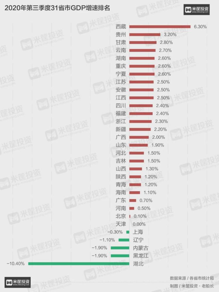 1978各市gdp排名变化_31省市GDP排名与1978年相比变动惊人,三省经济总量增长超400倍(2)