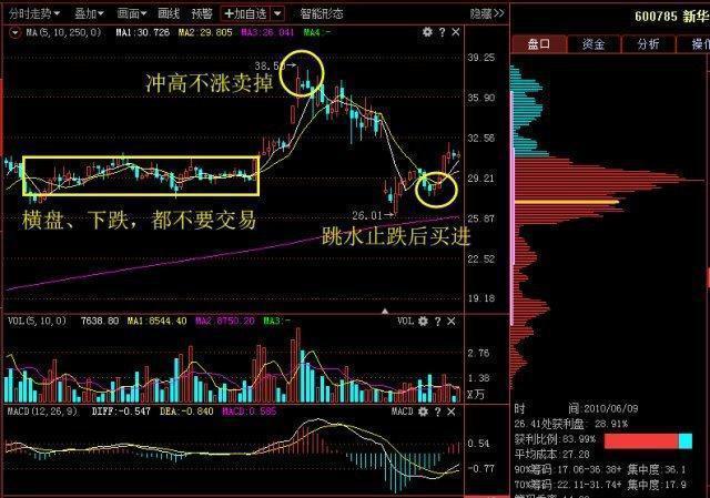 "碎步小阳有大阳,碎步小阴有大阴"