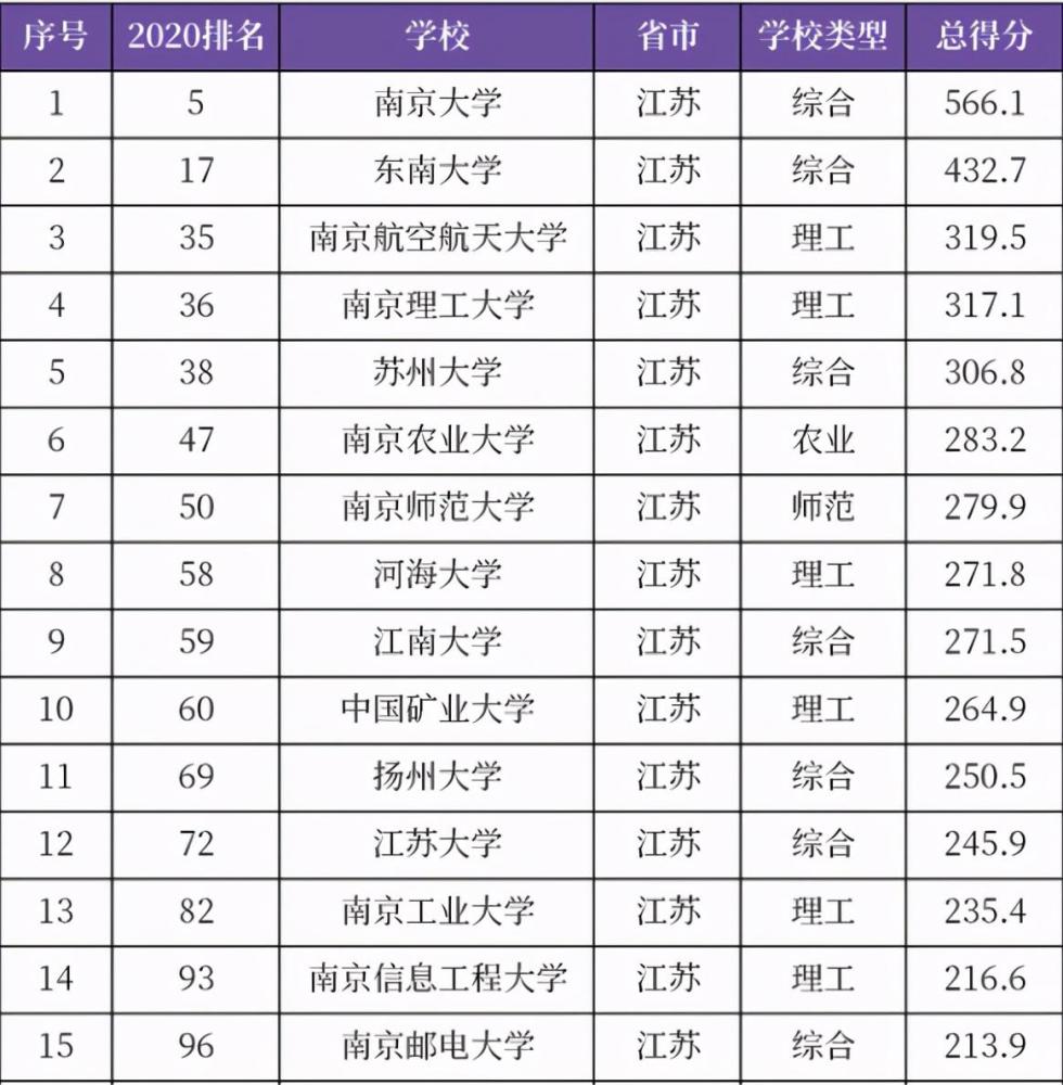 江苏大学排行榜_江苏大学宿舍图片(5)