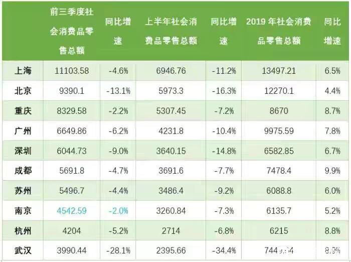 武汉人口三千万_武汉人口增长趋势图(3)