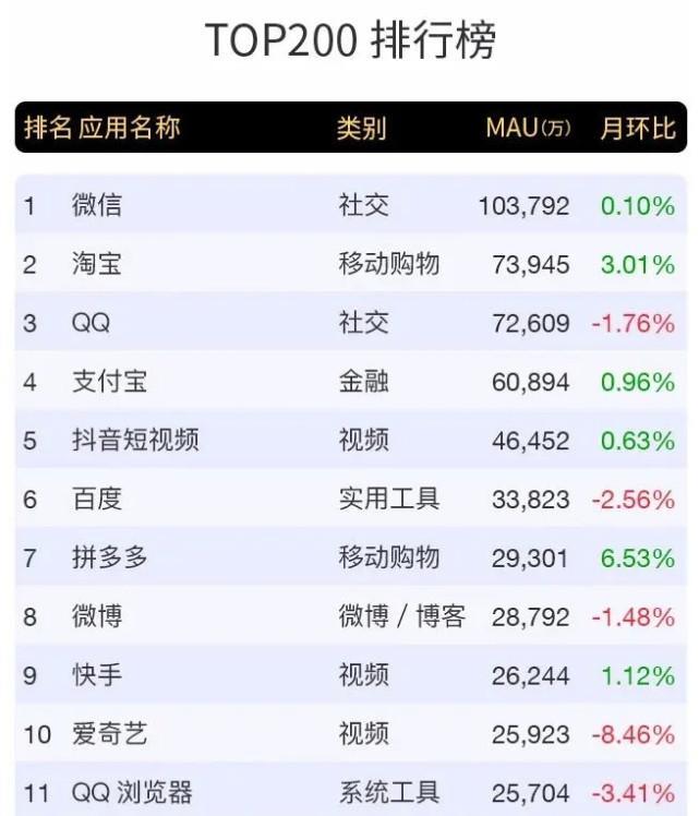 通讯软件排名_通讯软件