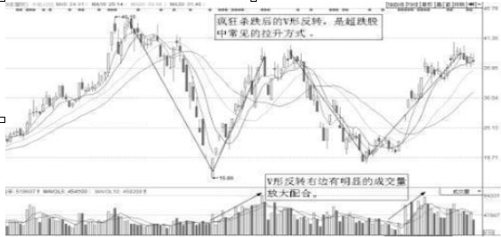 巴菲特的投资策略:5124点时期买入5万的工商银行股票