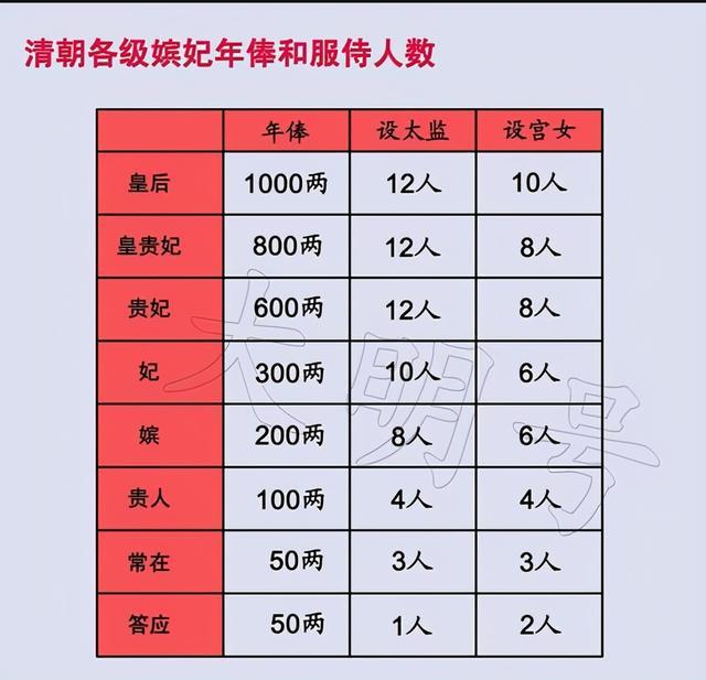 至于后面的贵人,常在,答应三个等级的嫔妃,由于地位不高,无法获得独占