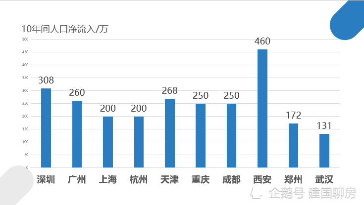 宿迁市近10年人口流入和流出(3)