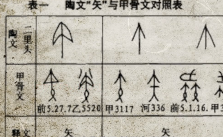 都说夏朝没有文字,二里头陶器发现24个字符,甲骨文地位遭质疑